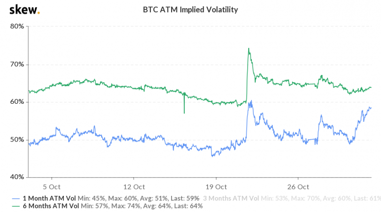 skew_btc_atm_implied_volatility-775x433.png