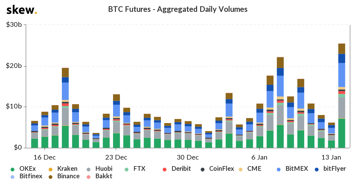 skew_btc_futures__aggregated_daily_volumes-1.png