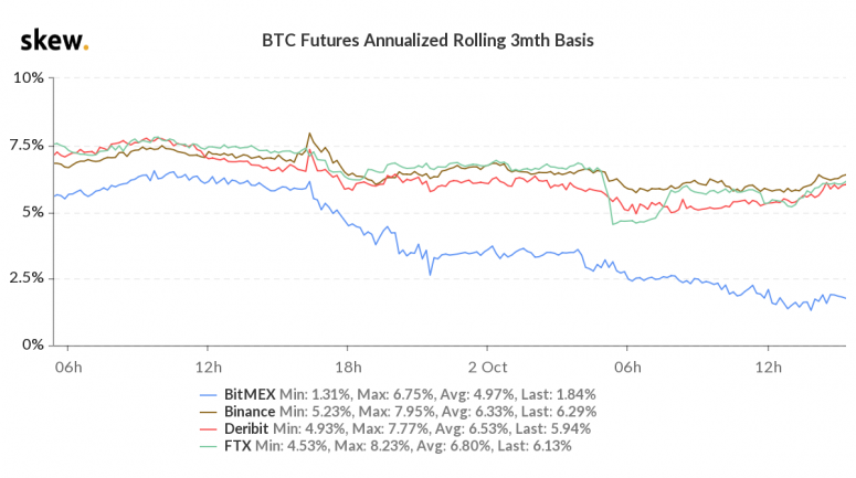skew_btc_futures_annualized_rolling_3mth_basis-775x433.png
