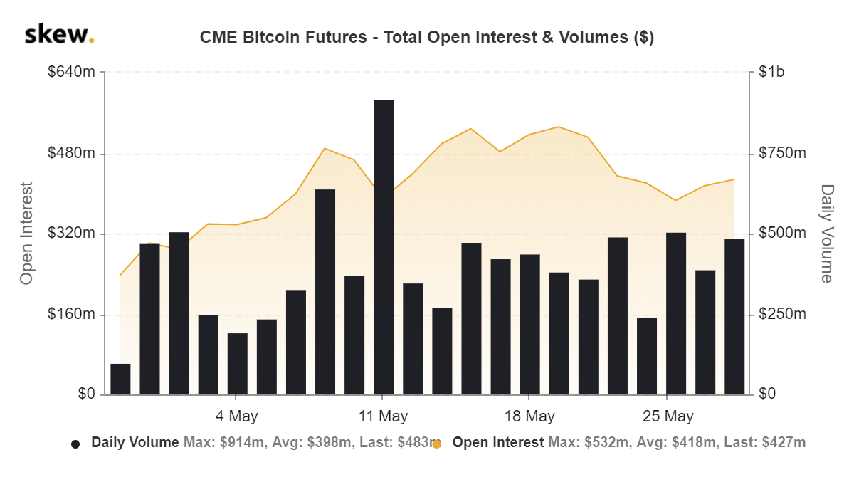 skew_cme_bitcoin_futures__total_open_interest__volumes_ (1).png