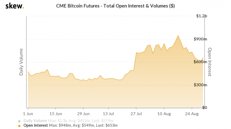 skew_cme_bitcoin_futures__total_open_interest__volumes_-775x433.png
