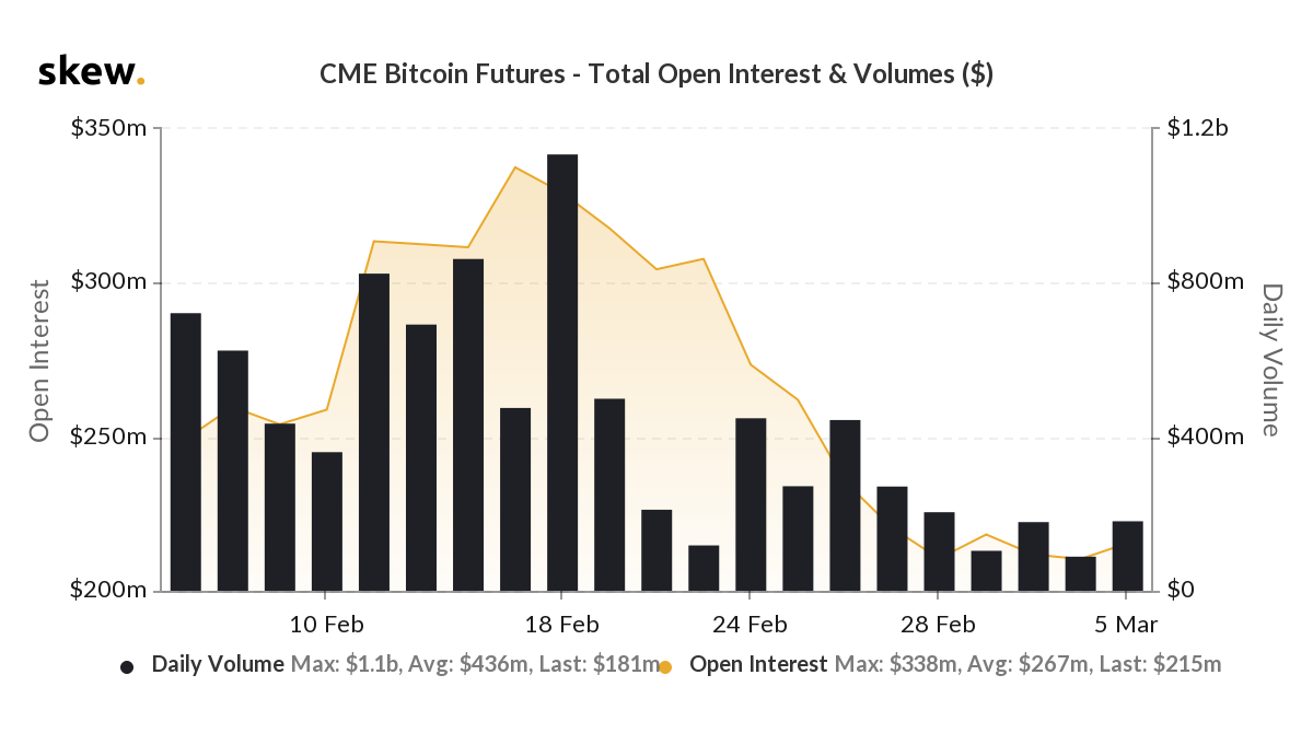 skew_cme_bitcoin_futures__total_open_interest__volumes_.png