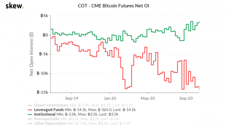 skew_cot__cme_bitcoin_futures_net_oi-2-775x433.png