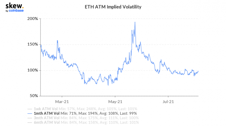 skew_eth_atm_implied_volatility-775x433.png