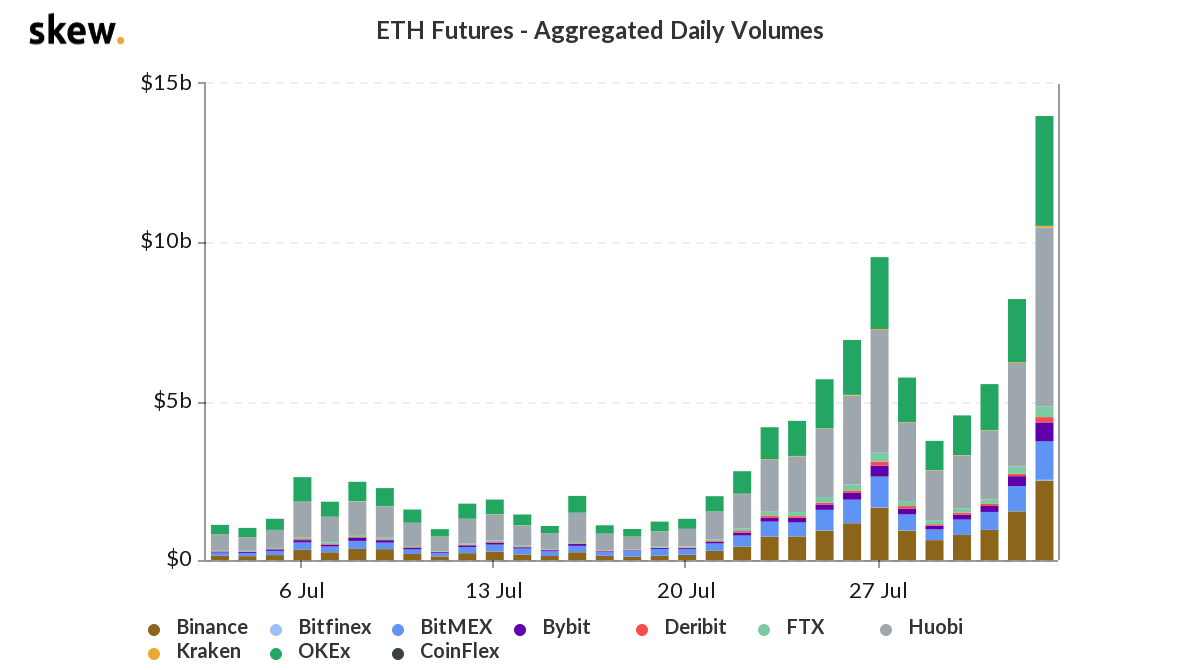skew_eth_futures__aggregated_daily_volumes.png