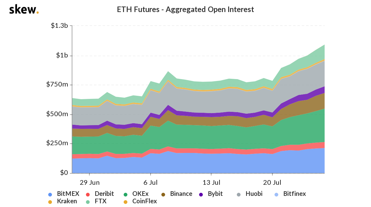 skew_eth_futures__aggregated_open_interest.png