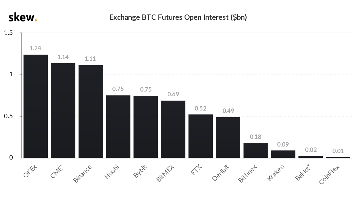 skew_exchange_btc_futures_open_interest_bn (1).png