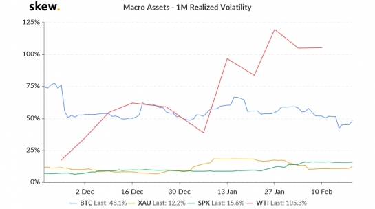 skew_macro_assets__1m_realized_volatility-2-545x304.png