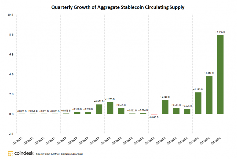 stablecoin-growth-1-775x521.png