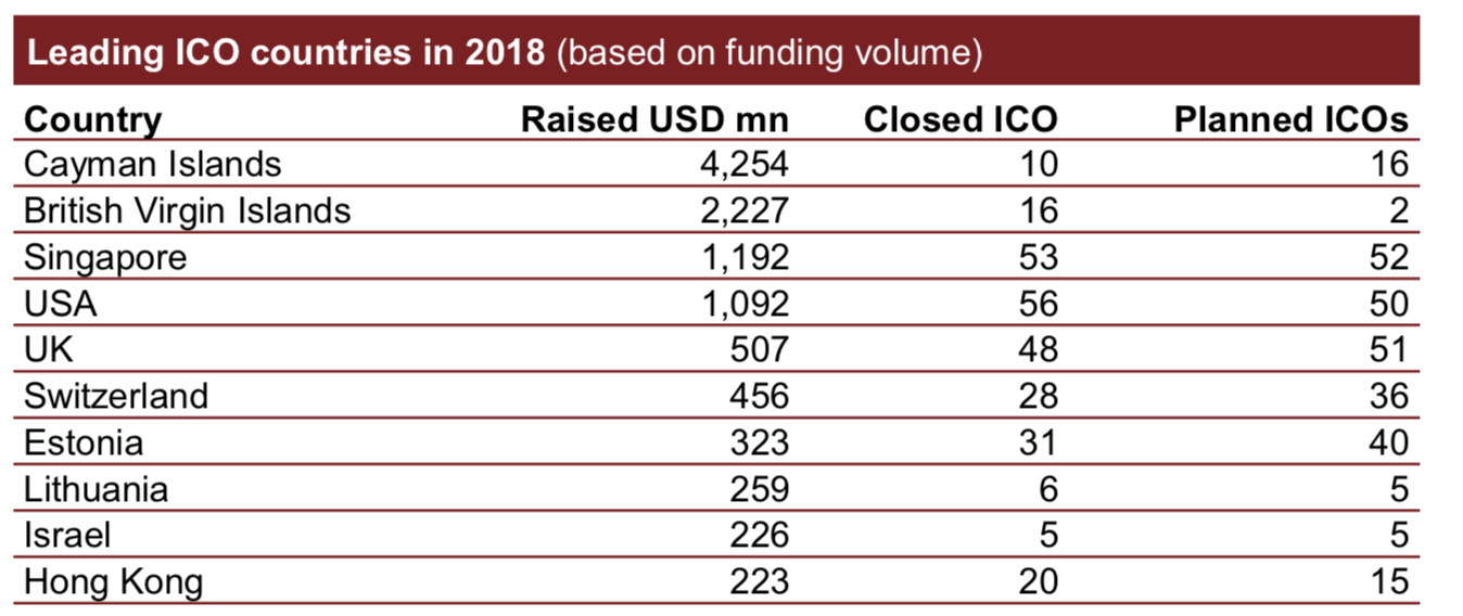 top-ico-countries-2018.png