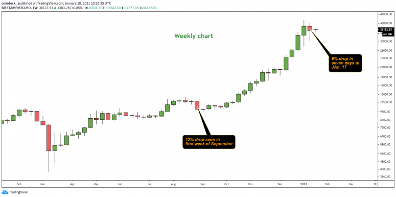 weekly-chart-1-775x385.png