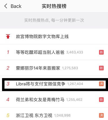 Weibo-libra-no3-search-trend-e1563442124535-728x814.jpg